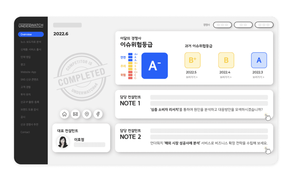 모니터링 데이터 대시보드 예시