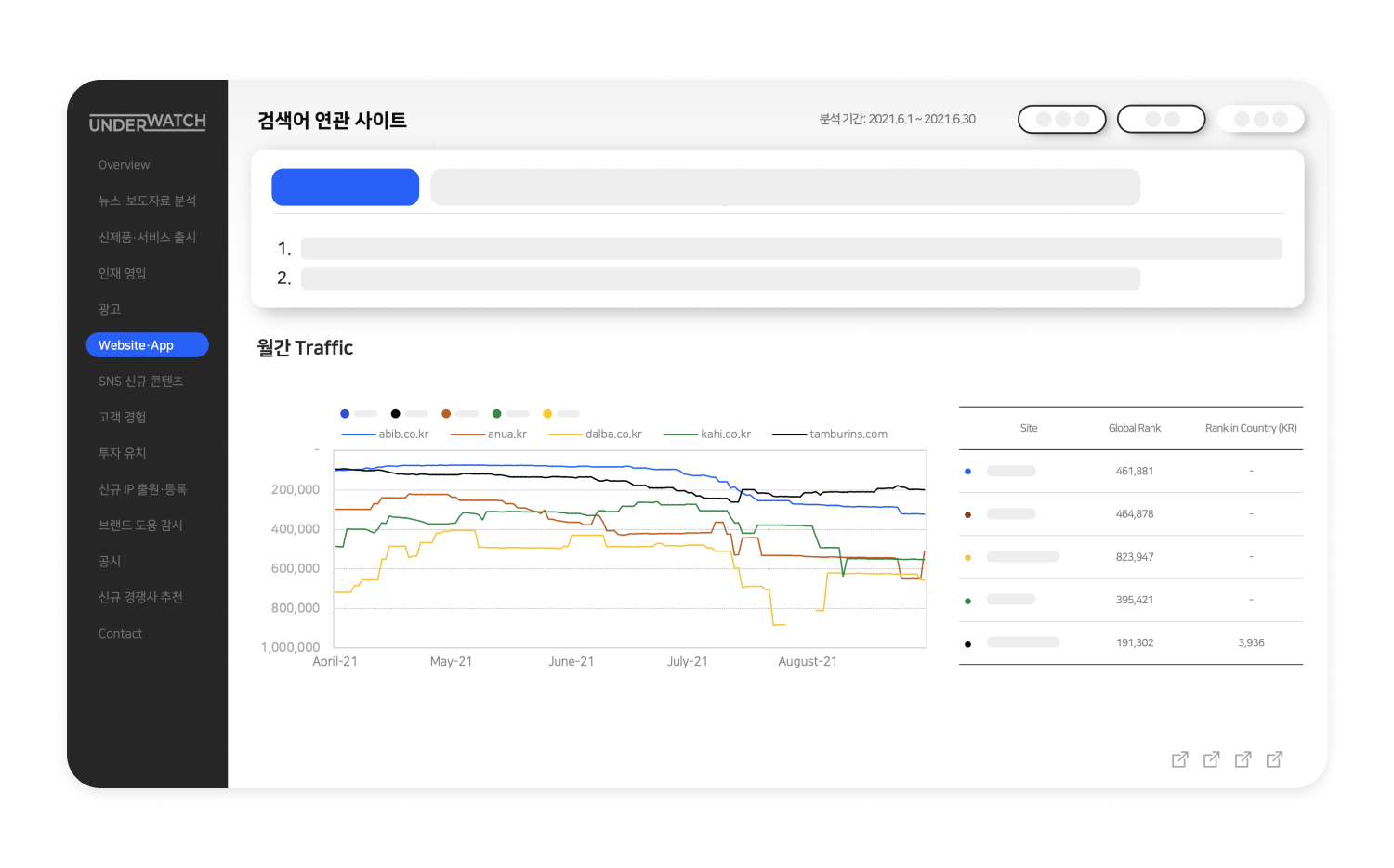 모니터링 데이터 대시보드 예시