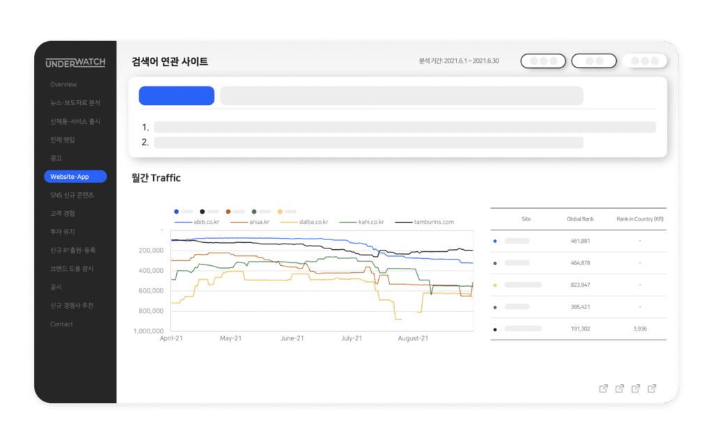 모니터링 데이터 대시보드 예시