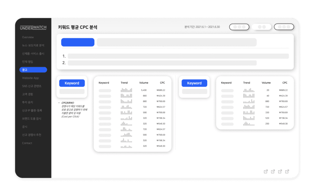모니터링 데이터 대시보드 예시