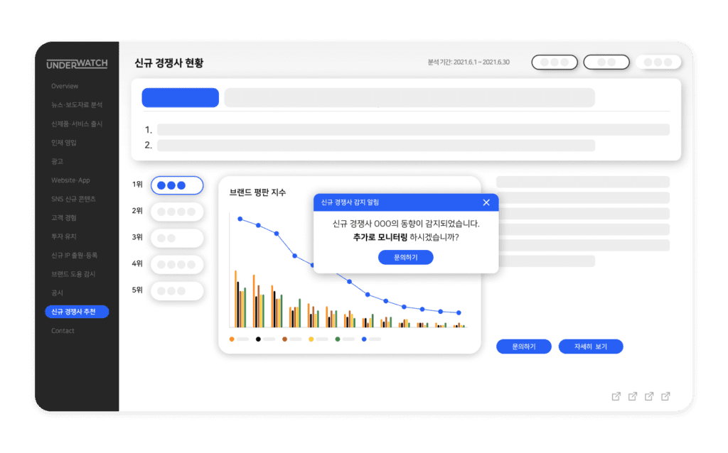 모니터링 데이터 대시보드 예시