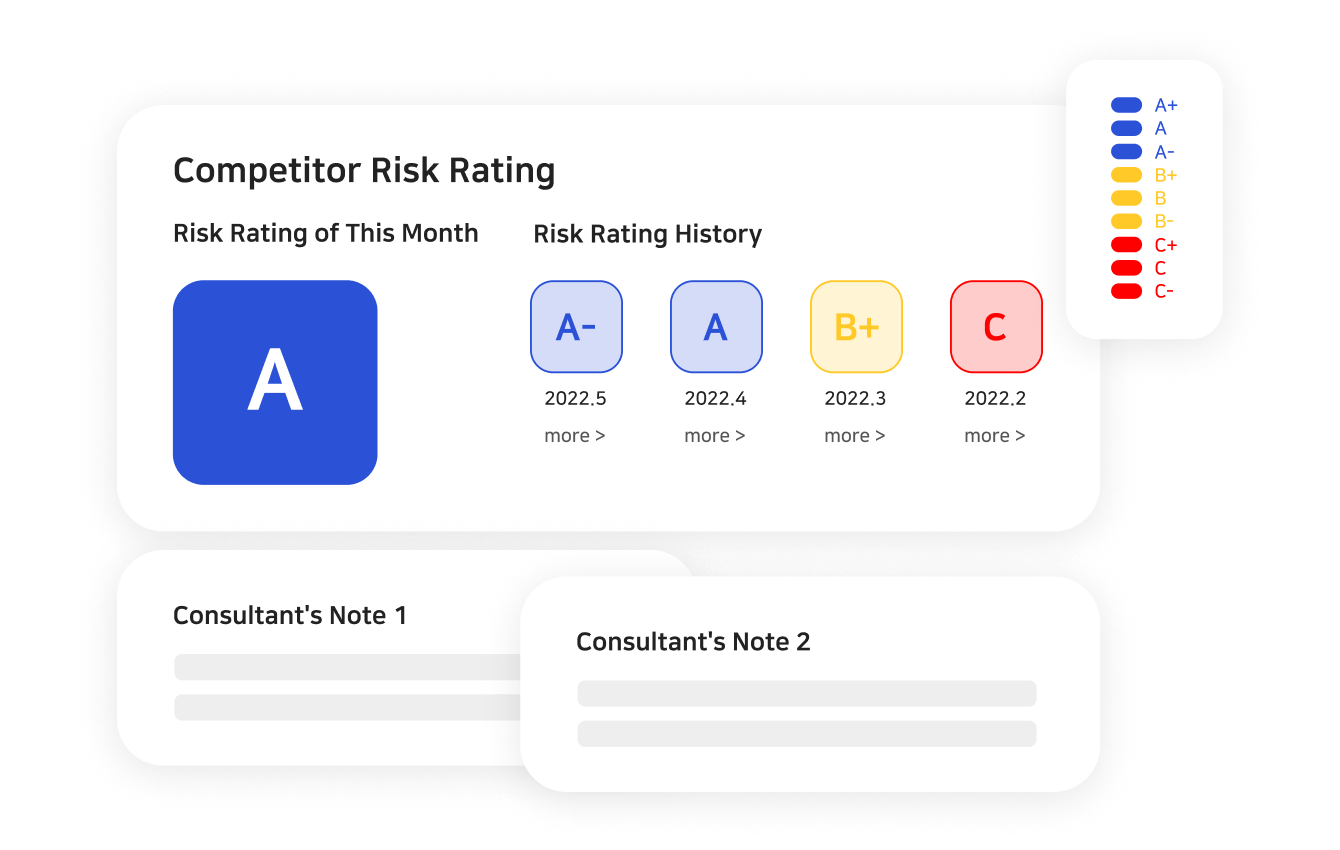 모니터링 데이터 대시보드 예시