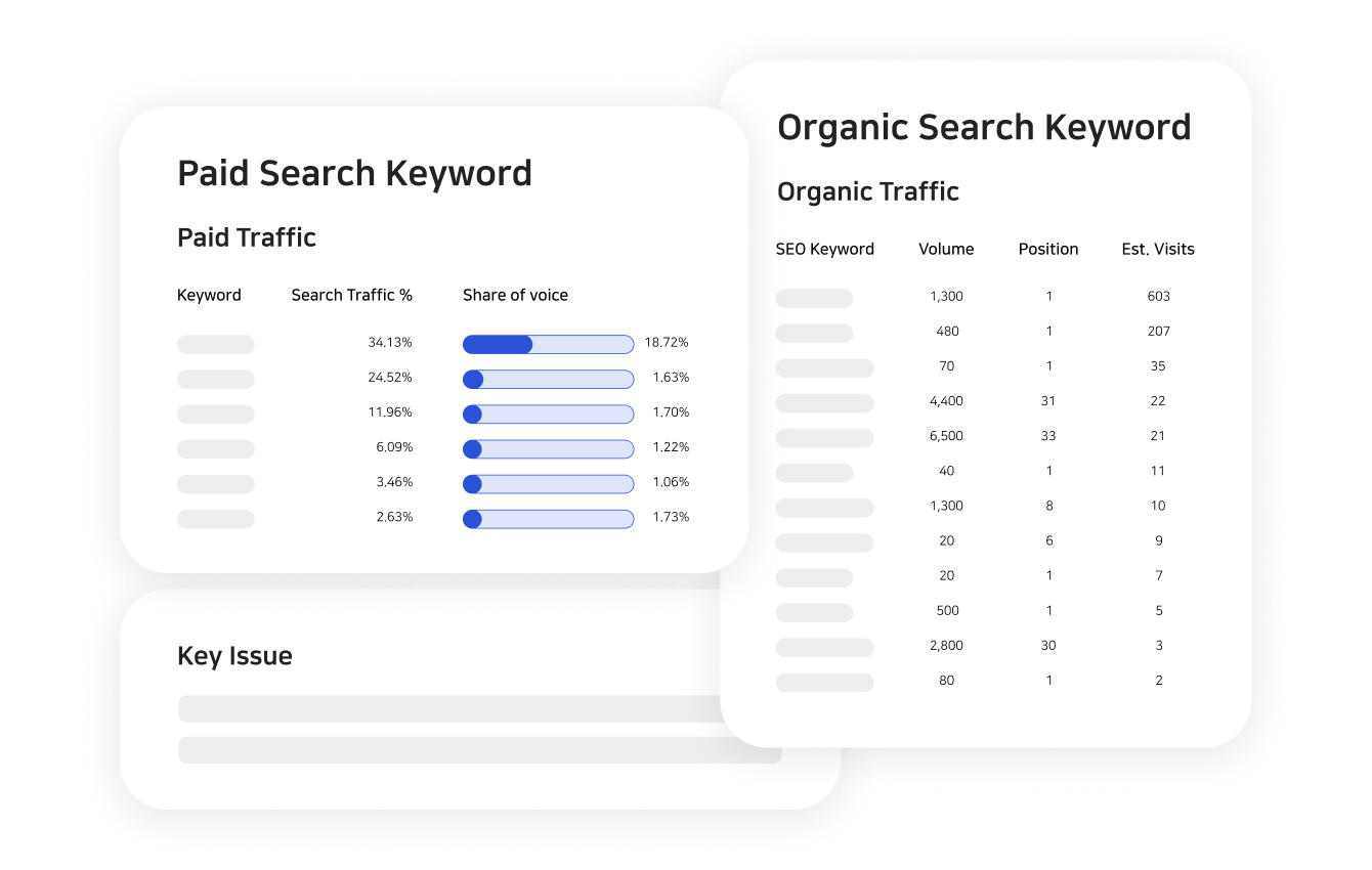 모니터링 데이터 대시보드 예시