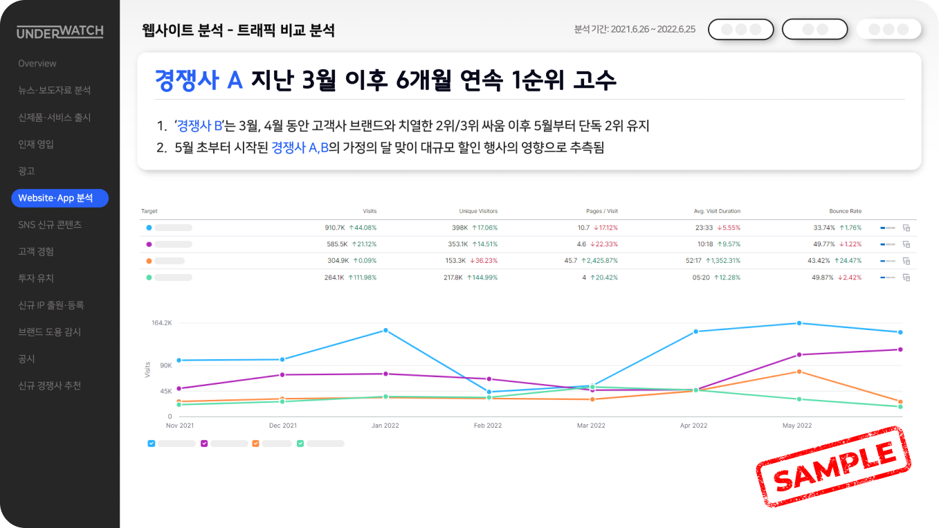 3.웹사이트트래픽