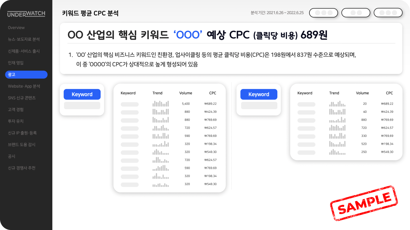 5. cpc 분석