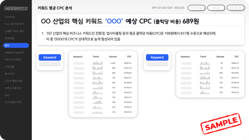 5. cpc 분석