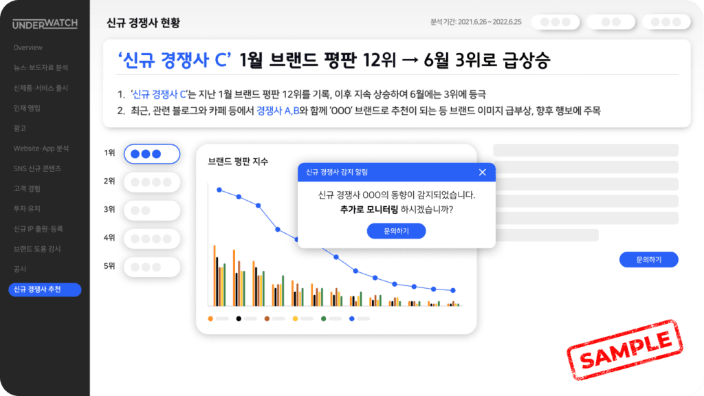 6.신규경쟁사